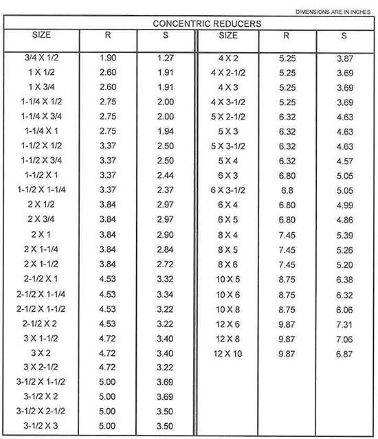 Concentric reducer dimensions for 
belled-end fittings