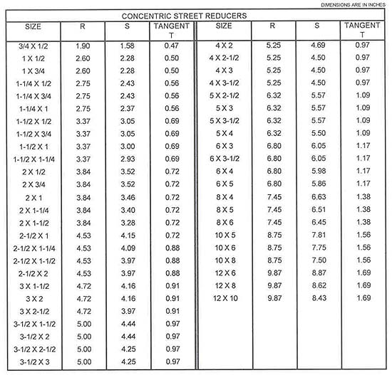 Concentric street reducer dimensions for belled-end fittings