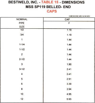 Cap dimensions for belled-end fittings