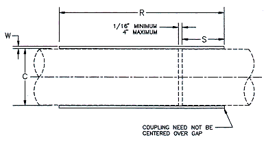 Closure coupling dimensions