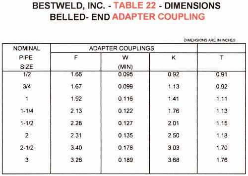 Adapter coupling dimensions