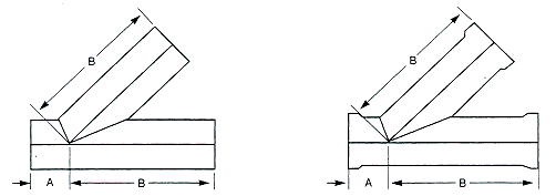 45 degree lateral dimensions