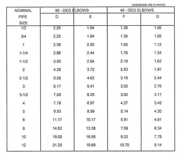 Long radius elbow dimensions for belled-end 
fittings