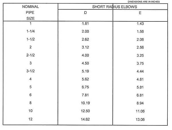 Short radius elbow dimensions 
for belled-end fittings