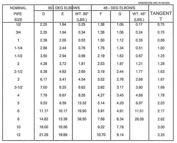 Long radius elbow dimensions for belled-end fittings