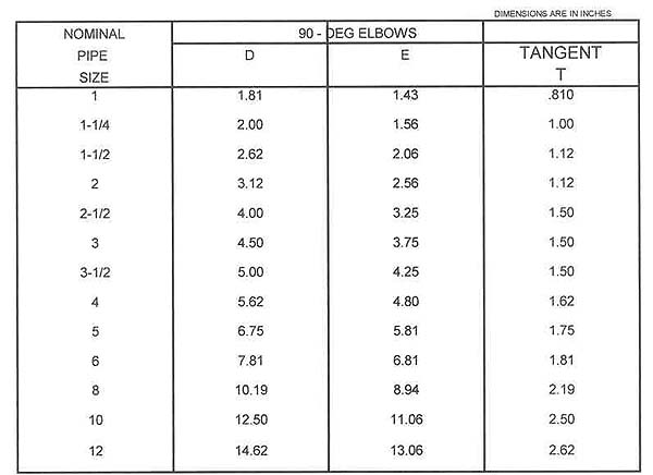 Short radius elbow dimensions for belled-end fittings